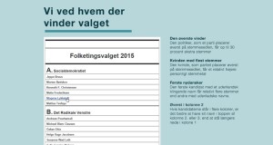 Vi ved hvem der vinder valget - det ved vi med adfærdsdesign. Kom på nudgingkursus hos Brave. Se mere på www.nudging.nu